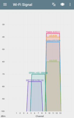 WiFiの電波の確認