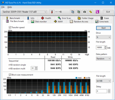 SDDR-C531-GNANN SDSQXA1-128G-GN6M Crystal Disk Mark