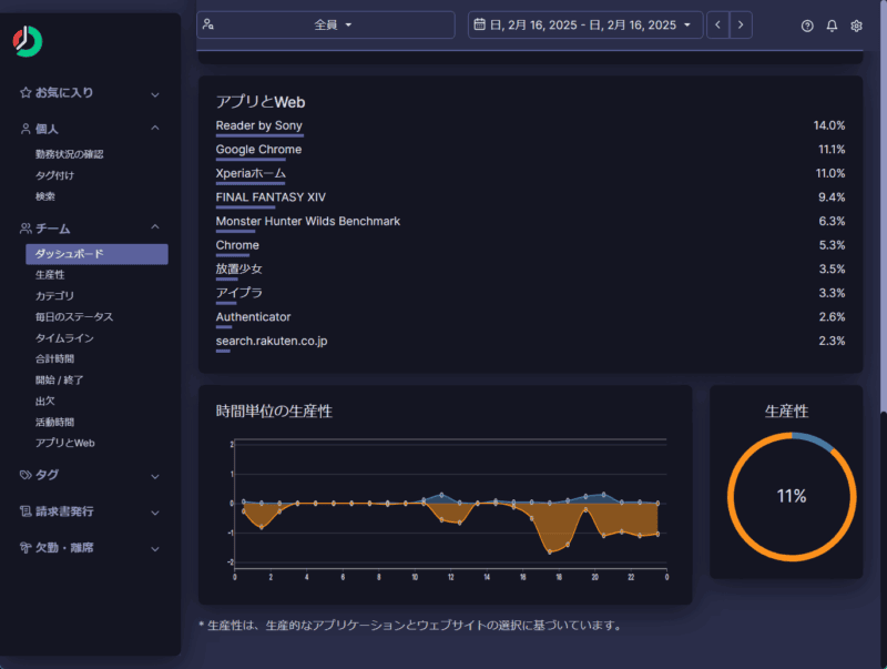 チームのダッシュボードでアプリとWebの時間と生産性を確認