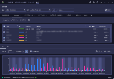 ManicTime Windowsでグループと時間の管理