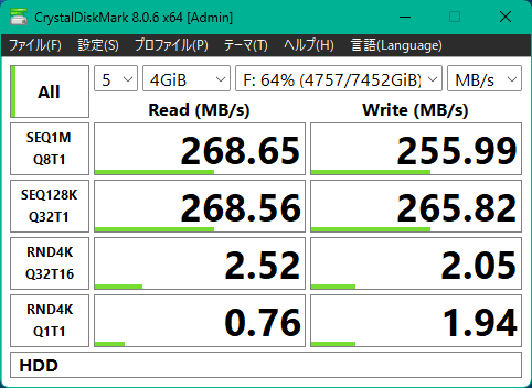 HDDのベンチマーク Crystal Disk Mark 4GiB の結果