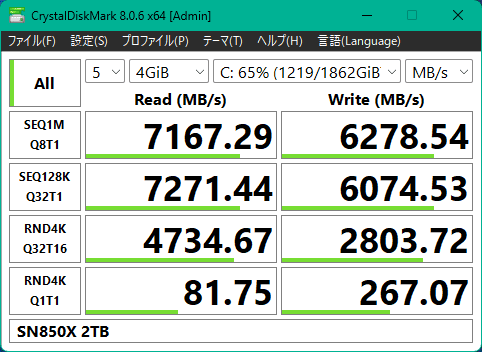 SN850X 2TB WDS200T2X0Eのベンチマーク Crystal Disk Mark 4GiB の結果